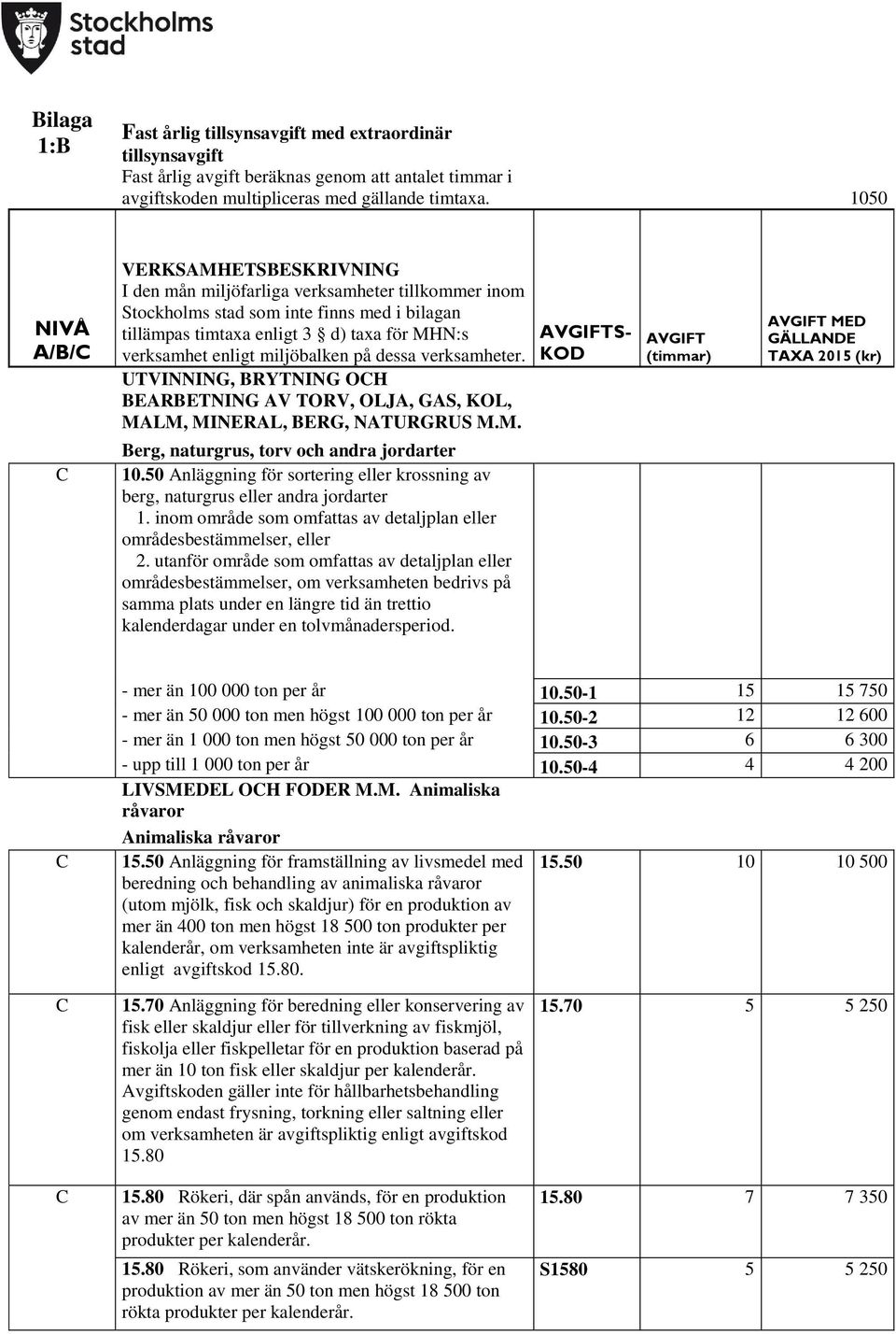 miljöbalken på dessa verksamheter. TVINNING, RYTNING OH EARETNING AV TORV, OLJA, GAS, KOL, MALM, MINERAL, ERG, NATRGRS M.M. erg, naturgrus, torv och andra jordarter 10.