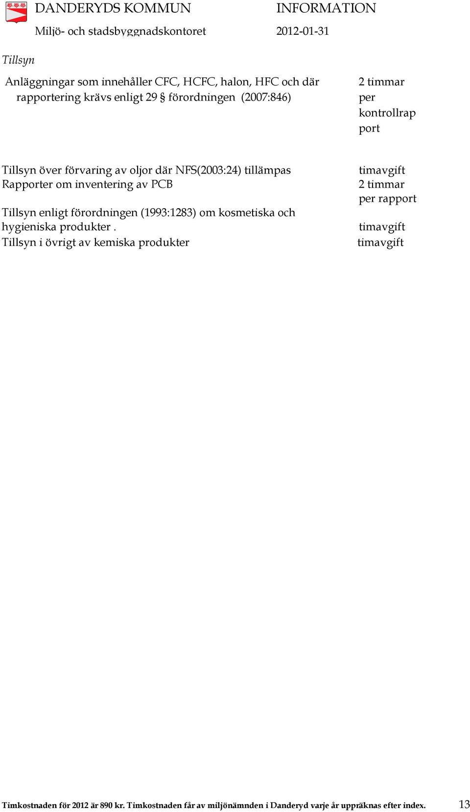 Tillsyn enligt förordningen (1993:1283) om kosmetiska och hygieniska produkter.