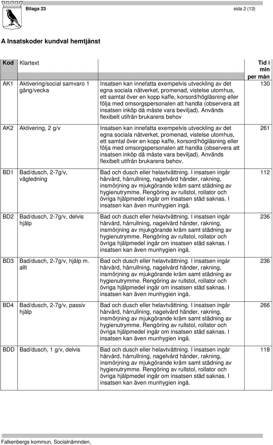 allt BD4 Bad/dusch, 2-7g/v, passiv hjälp BDD Bad/dusch, 1 g/v, delvis Insatsen kan innefatta exempelvis utveckling av det egna sociala nätverket, promenad, vistelse utomhus, ett samtal över en kopp