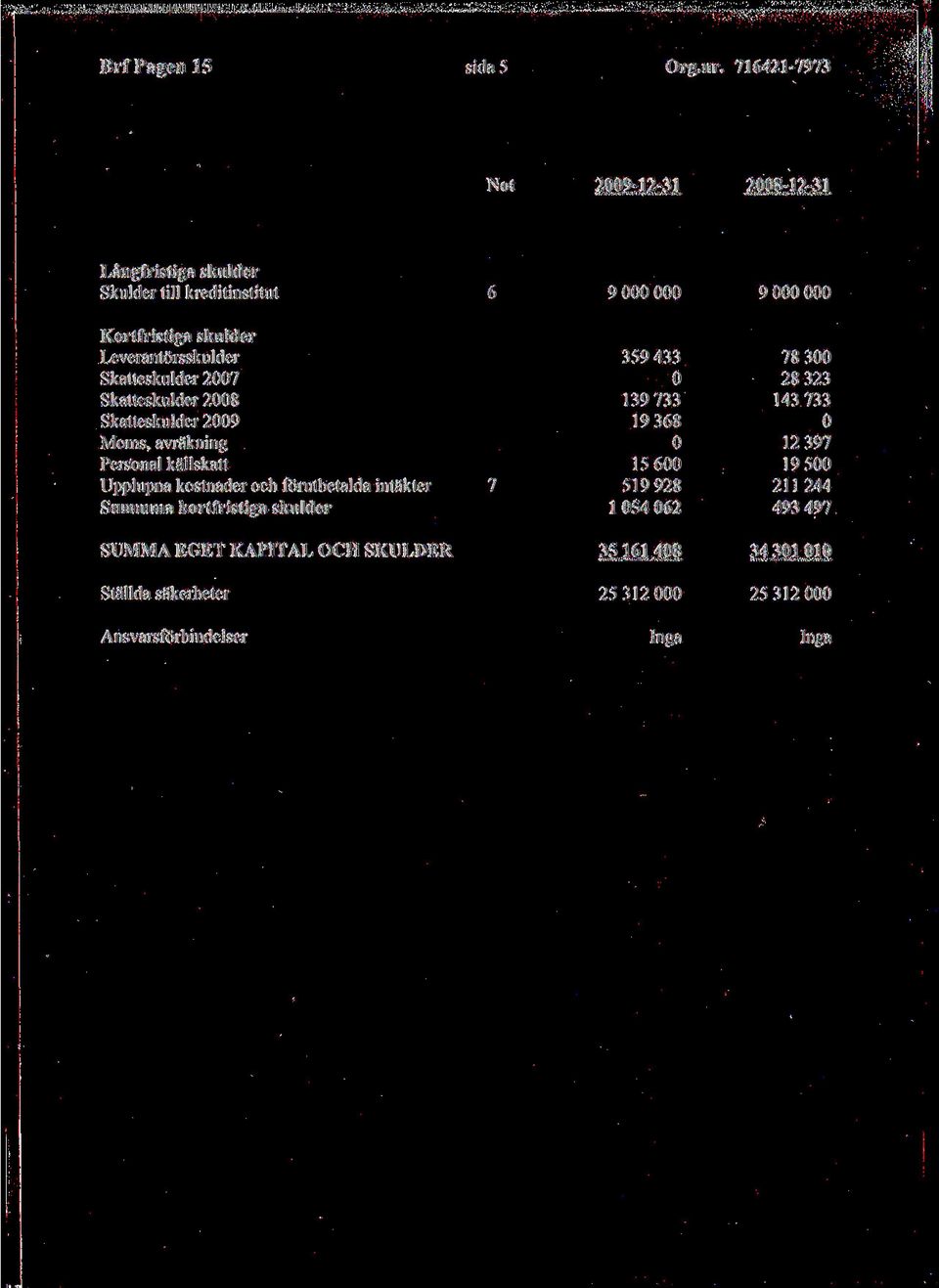 Skatteskulder 2007 Skatteskulder 2008 Skatteskulder 2009 Moms, avrakning Personal kallskatt Upplupna kostnader och forutbetalda intakter