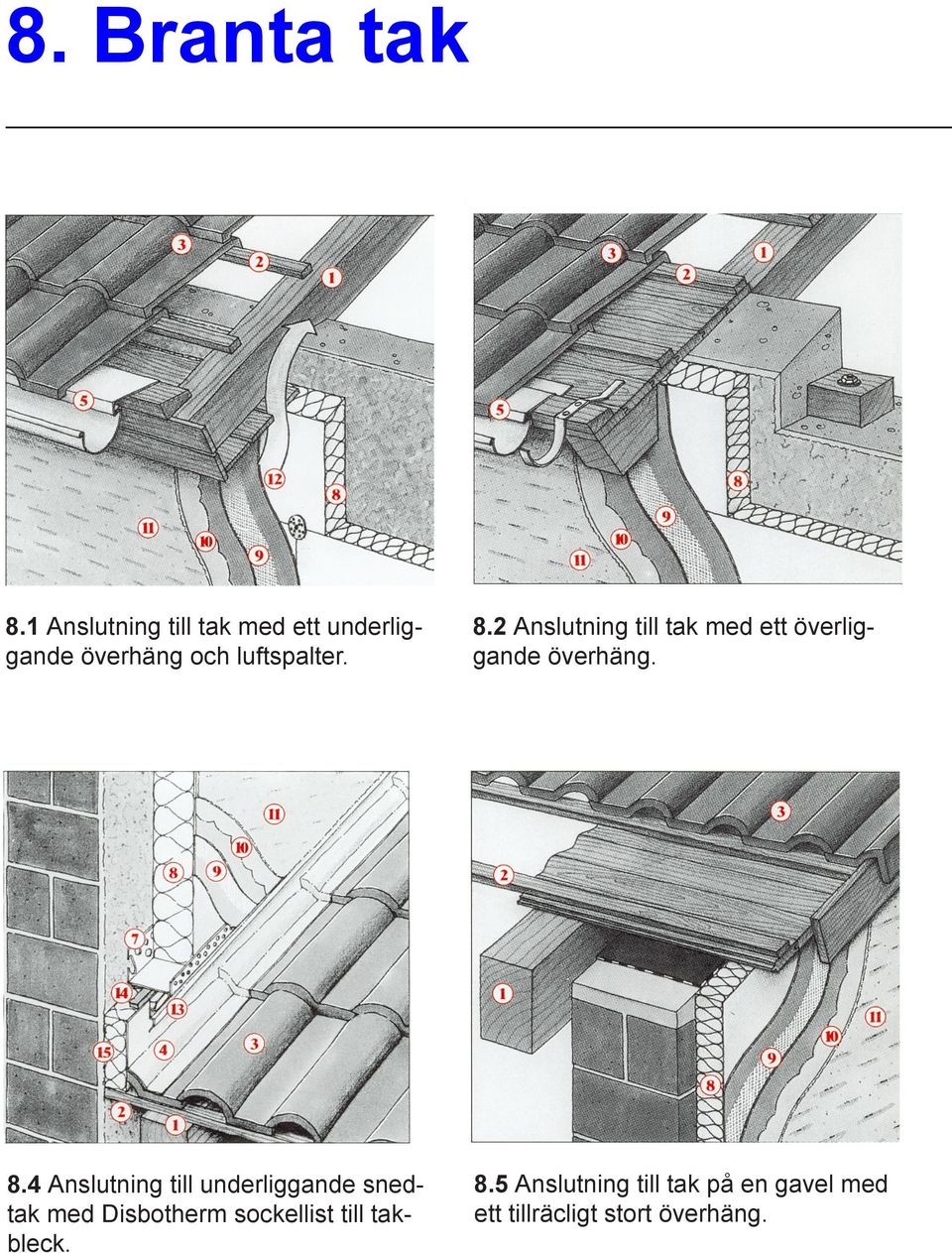 2 Anslutning till tak med ett överliggande överhäng. 8.
