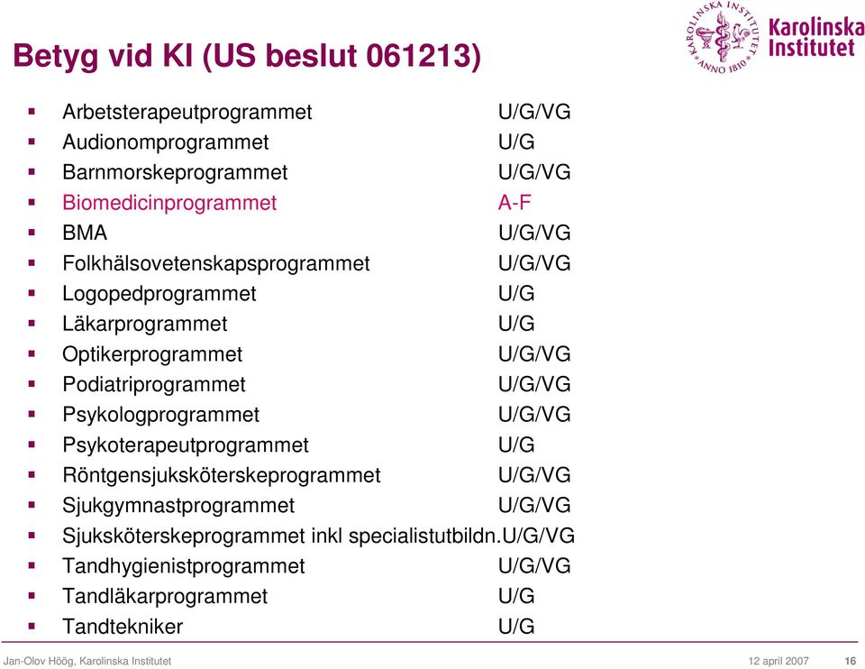 Psykologprogrammet U/G/VG Psykoterapeutprogrammet U/G Röntgensjuksköterskeprogrammet U/G/VG Sjukgymnastprogrammet U/G/VG Sjuksköterskeprogrammet