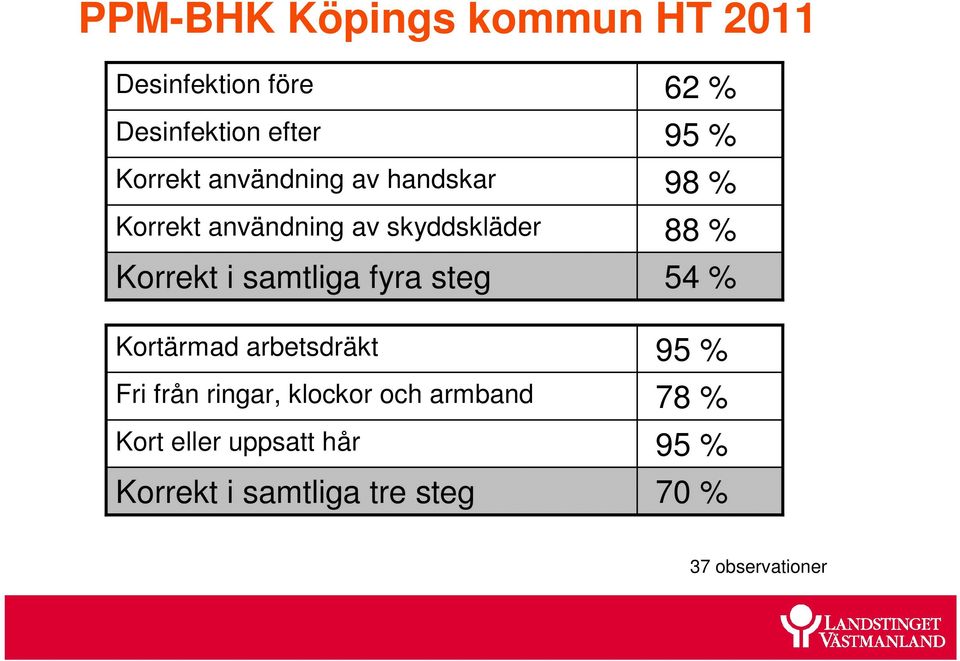 steg Kortärmad arbetsdräkt Fri från ringar, klockor och armband Kort eller uppsatt