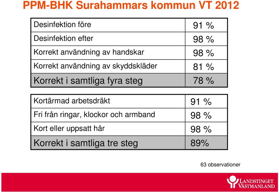 steg Kortärmad arbetsdräkt Fri från ringar, klockor och armband Kort eller uppsatt