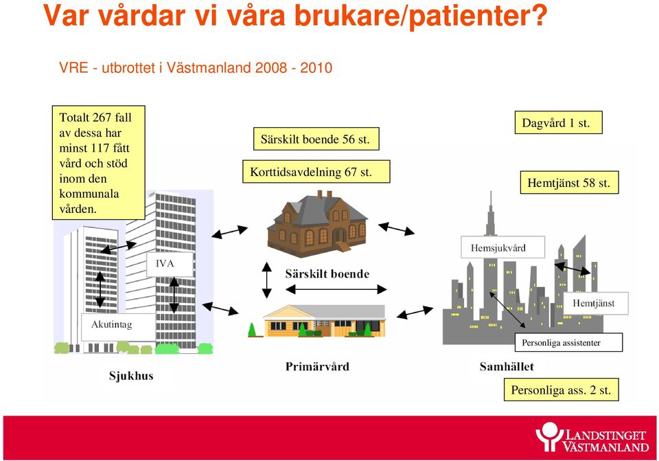 minst 117 fått vård och stöd inom den kommunala vården.