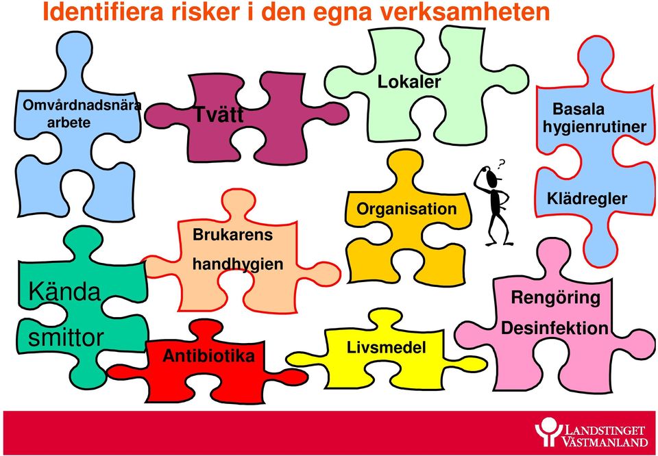 Organisation Klädregler Brukarens Kända handhygien