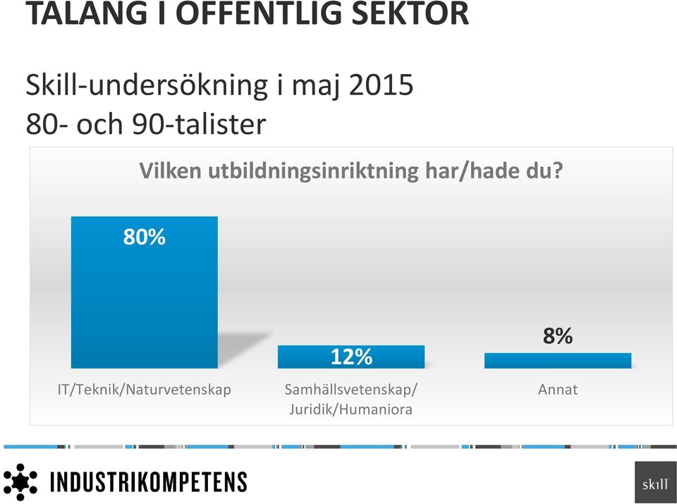 utbildningsinriktning har/hade du?