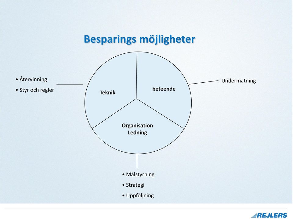 Teknik beteende Undermätning