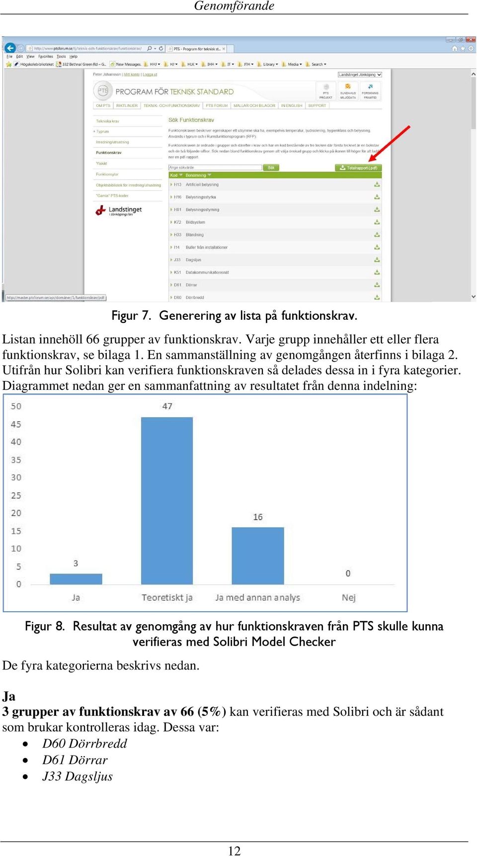 Diagrammet nedan ger en sammanfattning av resultatet från denna indelning: Figur 8.