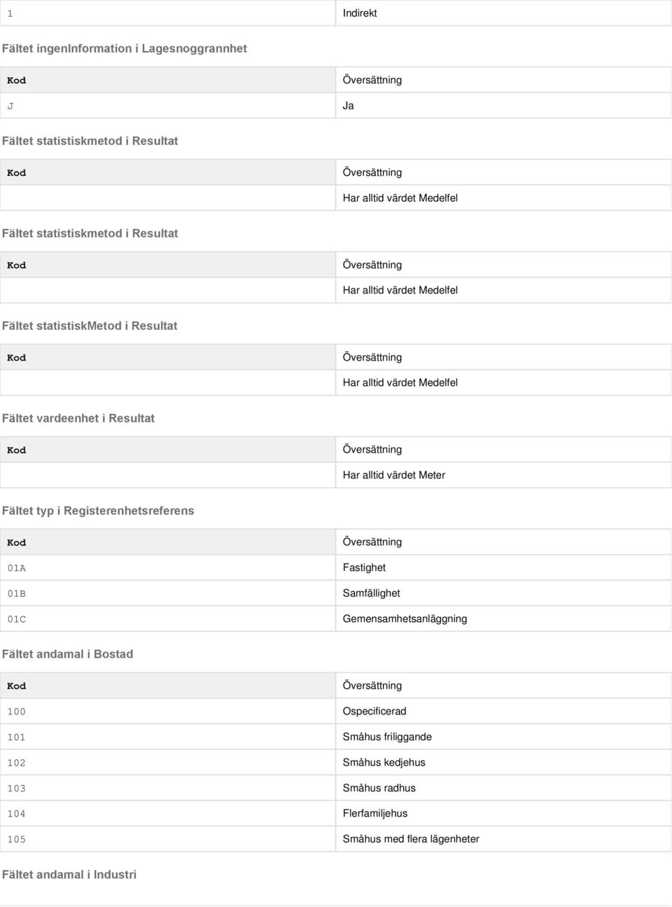 Resultat Har alltid värdet Meter Fältet typ i Registerenhetsreferens 01A 01B 01C Fastighet Samfällighet Gemensamhetsanläggning Fältet andamal