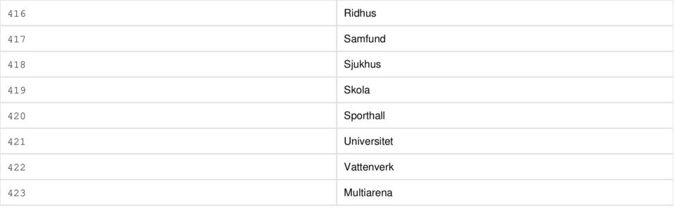 Sporthall 421 Universitet