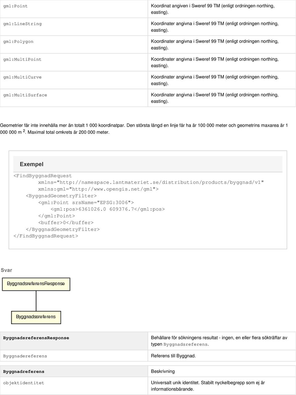 Koordinater angivna i Sweref 99 TM (enligt ordningen northing, easting). Geometrier får inte innehålla mer än totalt 1 000 koordinatpar.