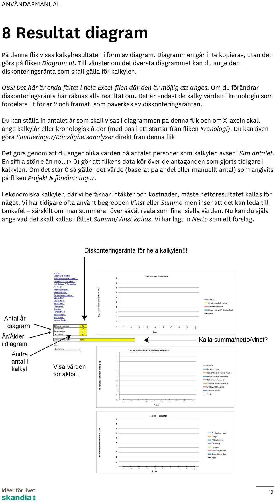 Om du förändrar diskonteringsränta här räknas alla resultat om. Det är endast de kalkylvärden i kronologin som fördelats ut för år 2 och framåt, som påverkas av diskonteringsräntan.