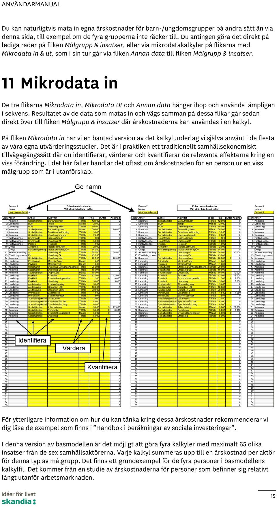 & insatser. Mikrodata in De tre flikarna Mikrodata in, Mikrodata Ut och Annan data hänger ihop och används lämpligen i sekvens.