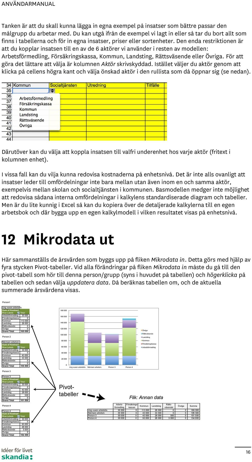 Den enda restriktionen är att du kopplar insatsen till en av de 6 aktörer vi använder i resten av modellen:, Försäkringskassa, Kommun, Landsting, Rättsväsende eller Övriga.