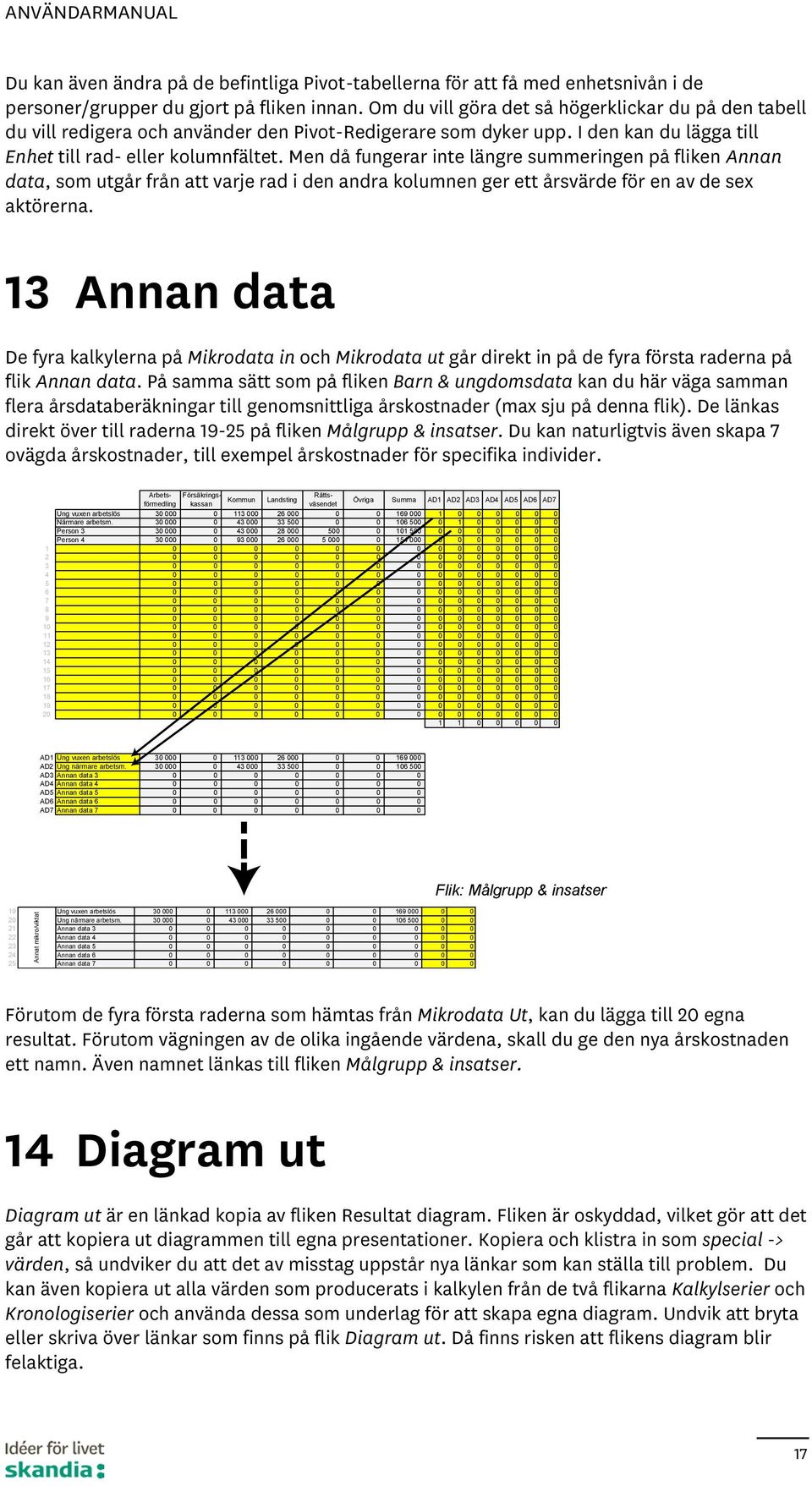 Men då fungerar inte längre summeringen på fliken Annan data, som utgår från att varje rad i den andra kolumnen ger ett årsvärde för en av de sex aktörerna.