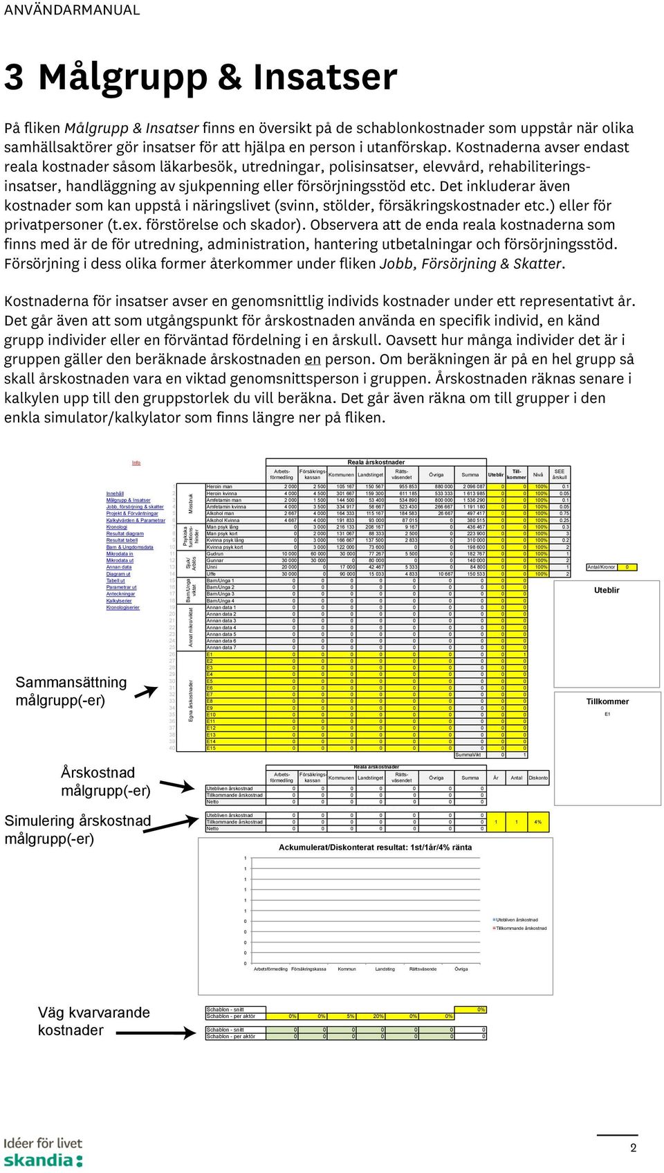 Det inkluderar även kostnader som kan uppstå i näringslivet (svinn, stölder, försäkringskostnader etc.) eller för privatpersoner (t.ex. förstörelse och skador).