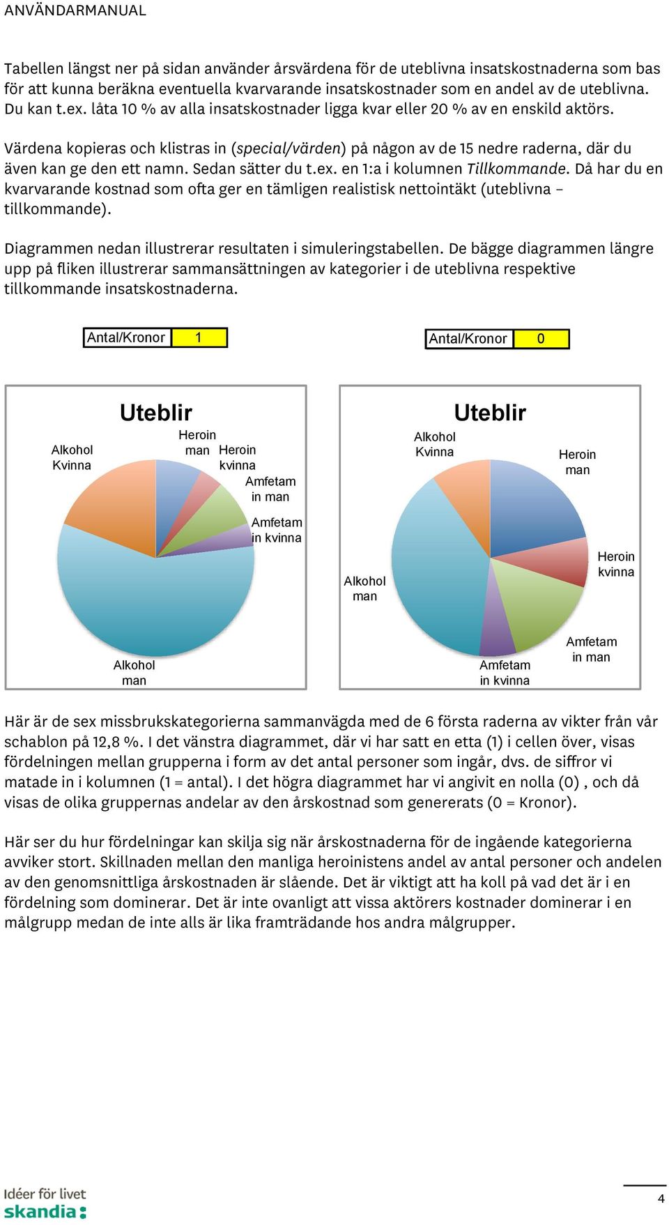 Sedan sätter du t.ex. en :a i kolumnen Tillkommande. Då har du en kvarvarande kostnad som ofta ger en tämligen realistisk nettointäkt (uteblivna tillkommande).