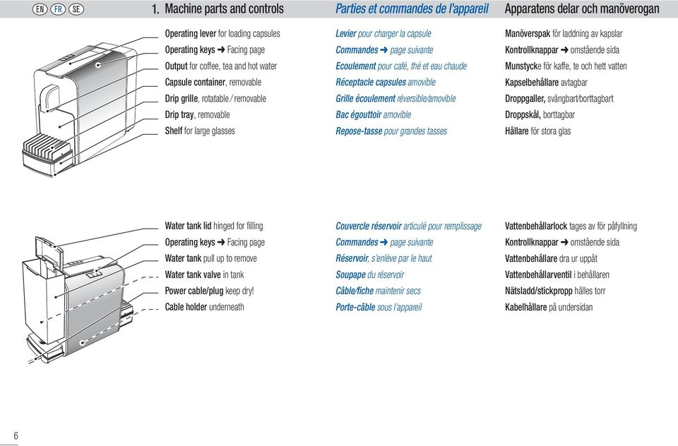 tray, removable Shelf for large glasses Parties et commandes de l appareil Levier pour charger la capsule Commandes page suivante Ecoulement pour café, thé et eau chaude Réceptacle capsules amovible