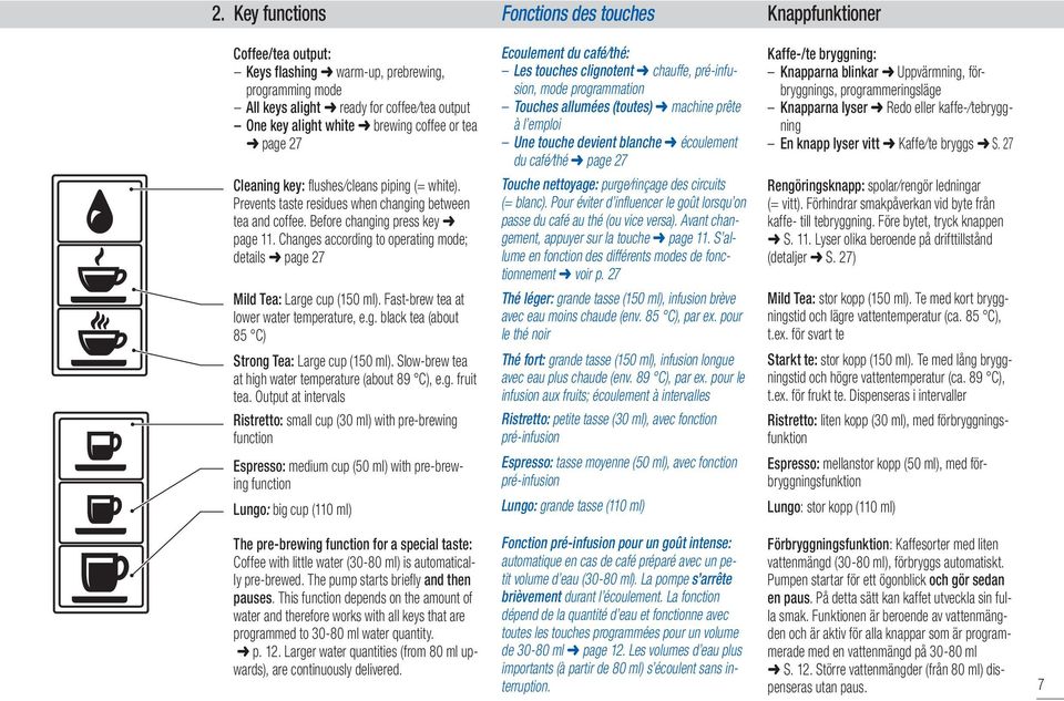 du café/thé page 27 Touche nettoyage: purge/rinçage des circuits (= blanc). Pour éviter d influencer le goût lorsqu on passe du café au thé (ou vice versa).