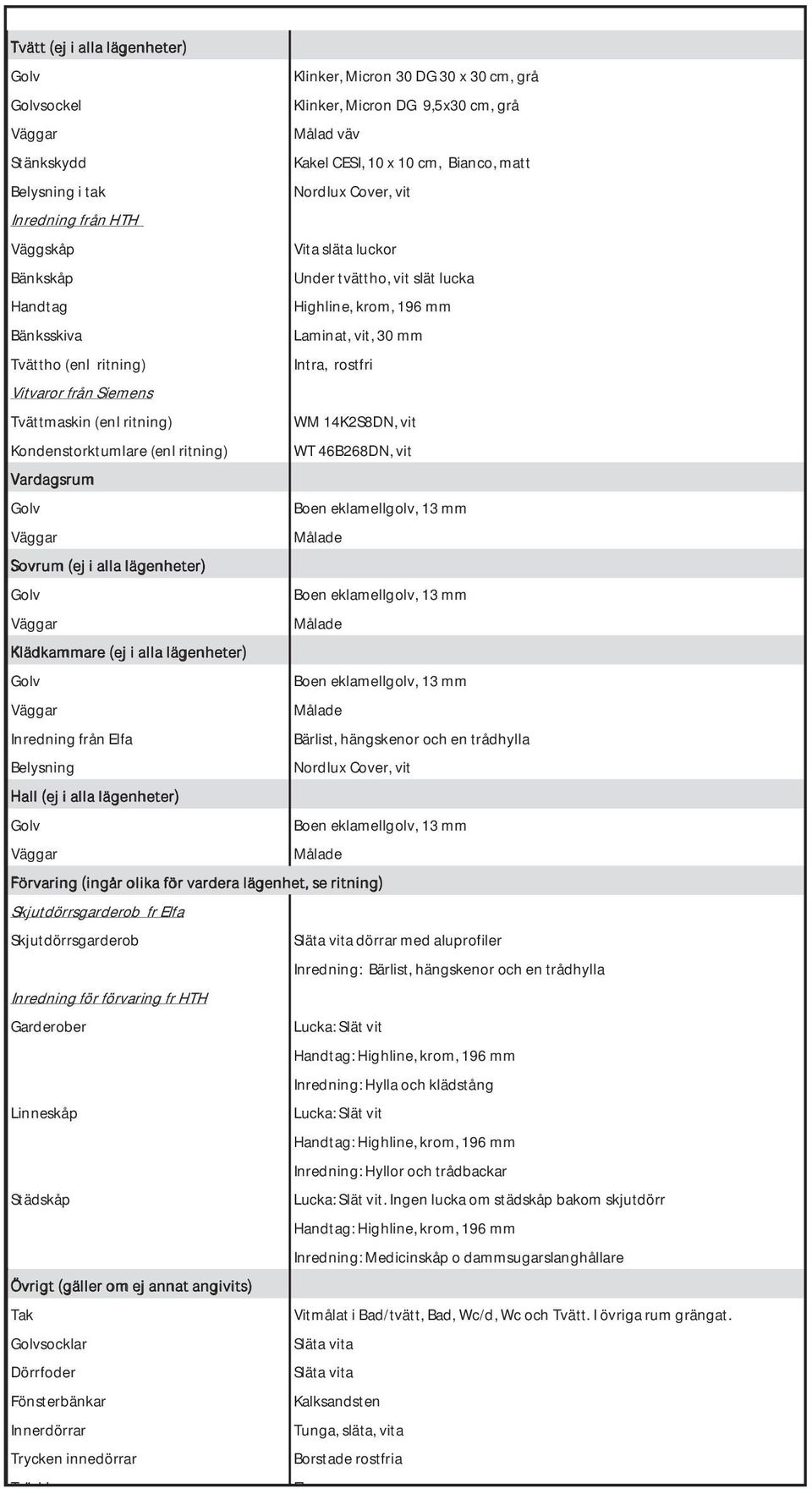 från Siemens ng) eller Tvättmaskin (enl ritning) W 142S8D, vit ondenstorktumlare (enl ritning) WT 46268D, vit Vardagsrum olv oen eklamellgolv, 13 mm Väggar ålade Sovrum (ej i alla lägenheter) olv oen