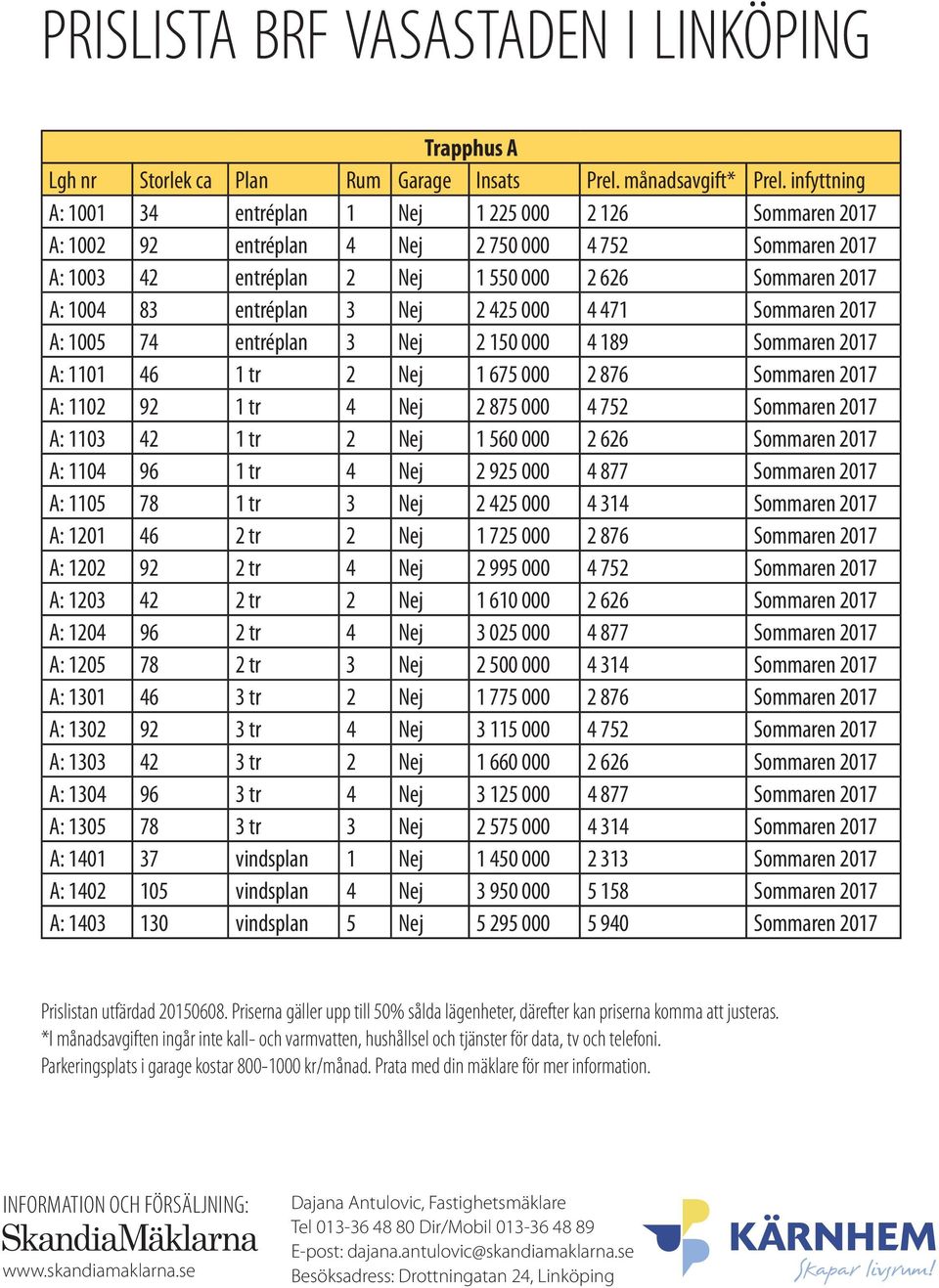 471 Sommaren 2017 : 0 74 entréplan 3 ej 2 0 000 4 9 Sommaren 2017 : 11 46 1 tr 2 ej 1 67 000 2 876 Sommaren 2017 : 92 1 tr 4 ej 2 87 000 4 72 Sommaren 2017 : 13 42 1 tr 2 ej 1 60 000 2 626 Sommaren