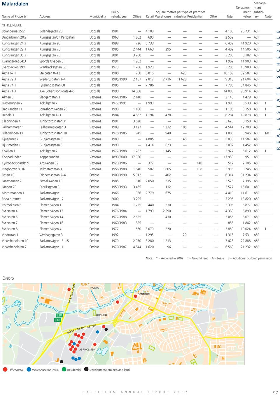 Sportfältsvägen 3 Uppsala 1991 1 962 1 962 11 903 ASP Svartbäcken 19:1 Svartbäcksgatan 86 Uppsala 1973 1 286 1 920 3 206 13 980 ASP Årsta 67:1 Stålgatan 8 12 Uppsala 1988 750 8 816 623 10 189 32 587