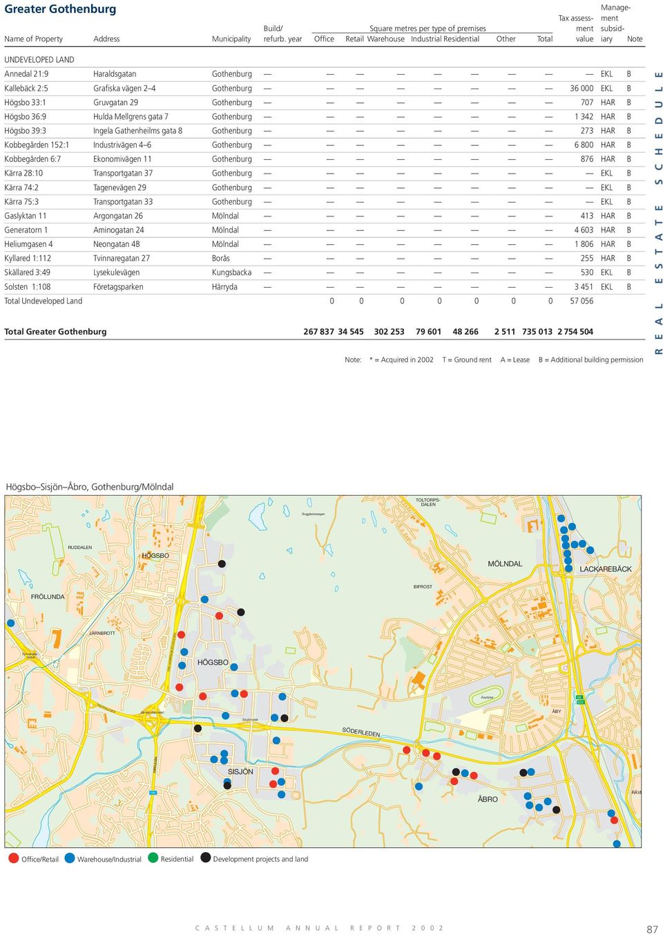 Gothenburg 876 HAR B Kärra 28:10 Transportgatan 37 Gothenburg EKL B Kärra 74:2 Tagenevägen 29 Gothenburg EKL B Kärra 75:3 Transportgatan 33 Gothenburg EKL B Gaslyktan 11 Argongatan 26 Mölndal 413 HAR