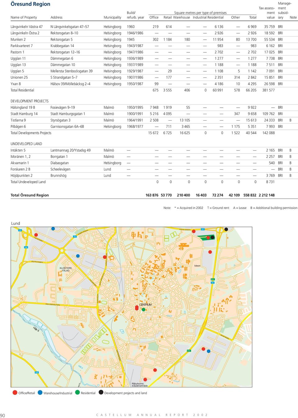 1947/1986 2 702 2 702 17 025 BRI Ugglan 11 Dämmegatan 6 Helsingborg 1936/1989 1 277 1 277 7 738 BRI Ugglan 13 Dämmegatan 10 Helsingborg 1937/1989 1 188 1 188 7 511 BRI Ugglan 5 Mellersta