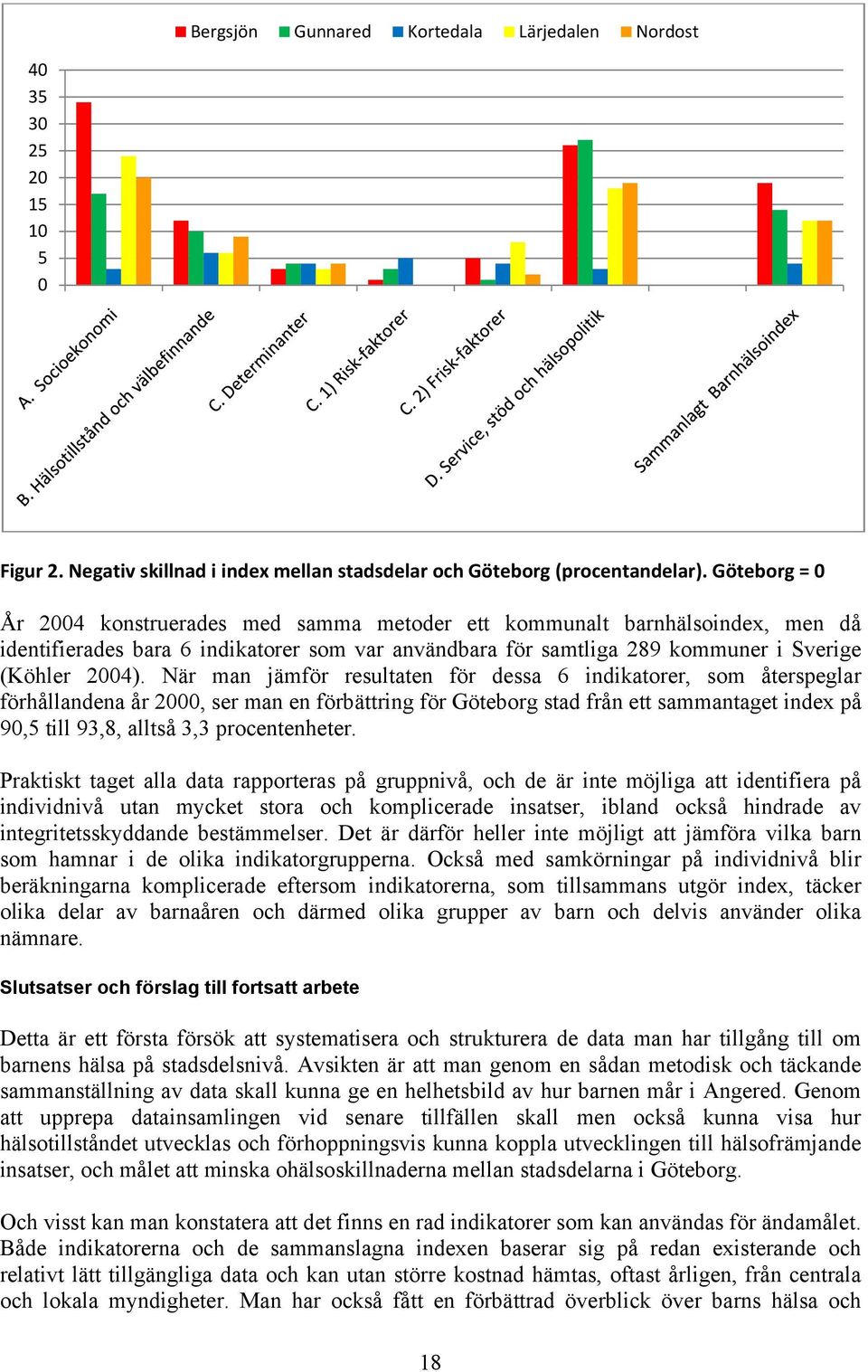 När man jämför resultaten för dessa 6 indikatorer, som återspeglar förhållandena år 2000, ser man en förbättring för Göteborg stad från ett sammantaget index på 90,5 till 93,8, alltså 3,3