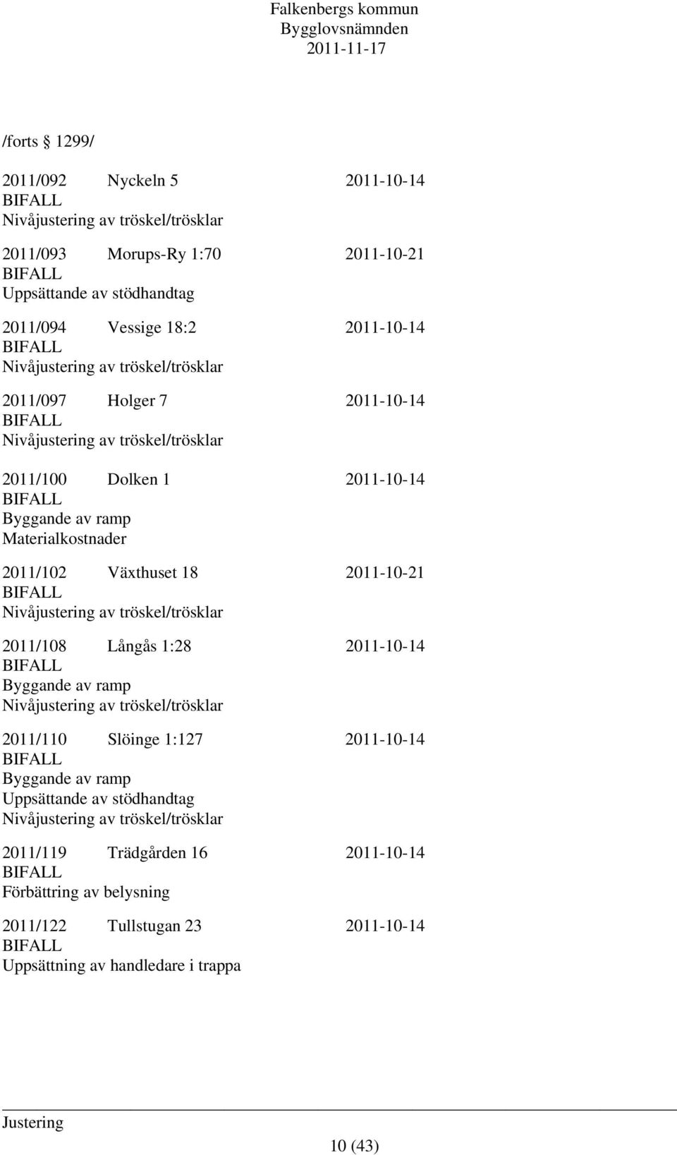 2011-10-21 BIFALL Nivåjustering av tröskel/trösklar 2011/108 Långås 1:28 2011-10-14 BIFALL Byggande av ramp Nivåjustering av tröskel/trösklar 2011/110 Slöinge 1:127 2011-10-14 BIFALL Byggande av ramp