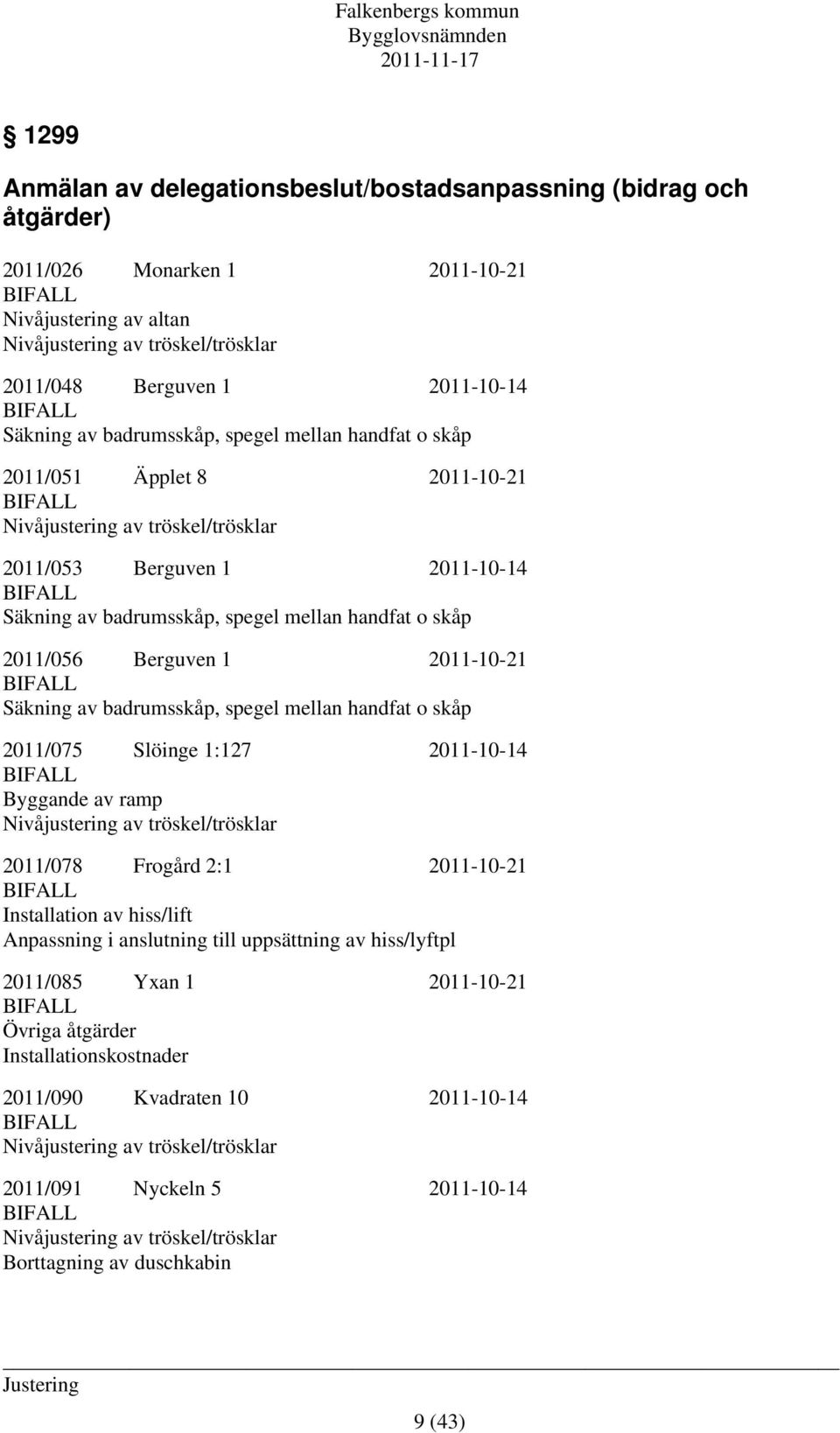 mellan handfat o skåp 2011/056 Berguven 1 2011-10-21 BIFALL Säkning av badrumsskåp, spegel mellan handfat o skåp 2011/075 Slöinge 1:127 2011-10-14 BIFALL Byggande av ramp Nivåjustering av