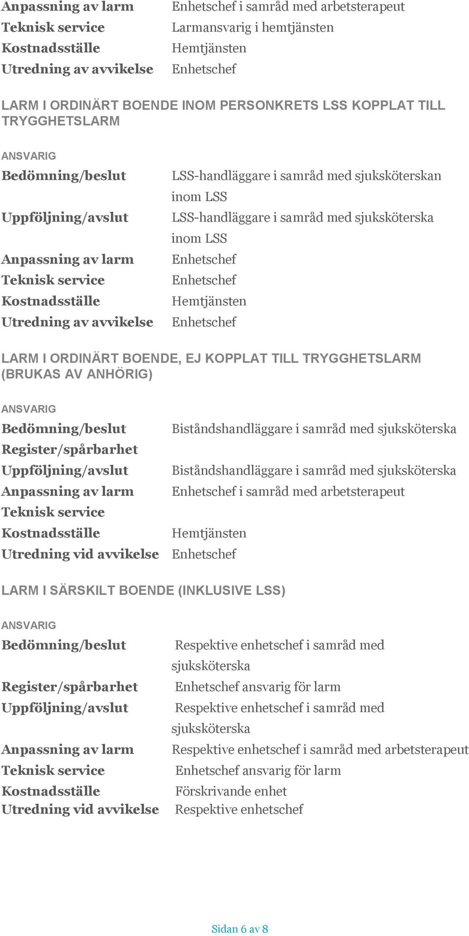 (BRUKAS AV ANHÖRIG) Biståndshandläggare i samråd med sjuksköterska Biståndshandläggare i samråd med sjuksköterska Anpassning av larm i samråd med arbetsterapeut Hemtjänsten Utredning vid avvikelse