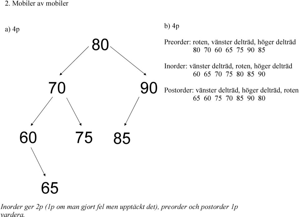 70 90 Postorder: vänster delträd, höger delträd, roten 65 60 75 70 85 90 80 60 75 85 65