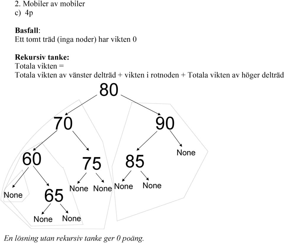 vikten i rotnoden + Totala vikten av höger delträd 80 70 90 60 75 85 None