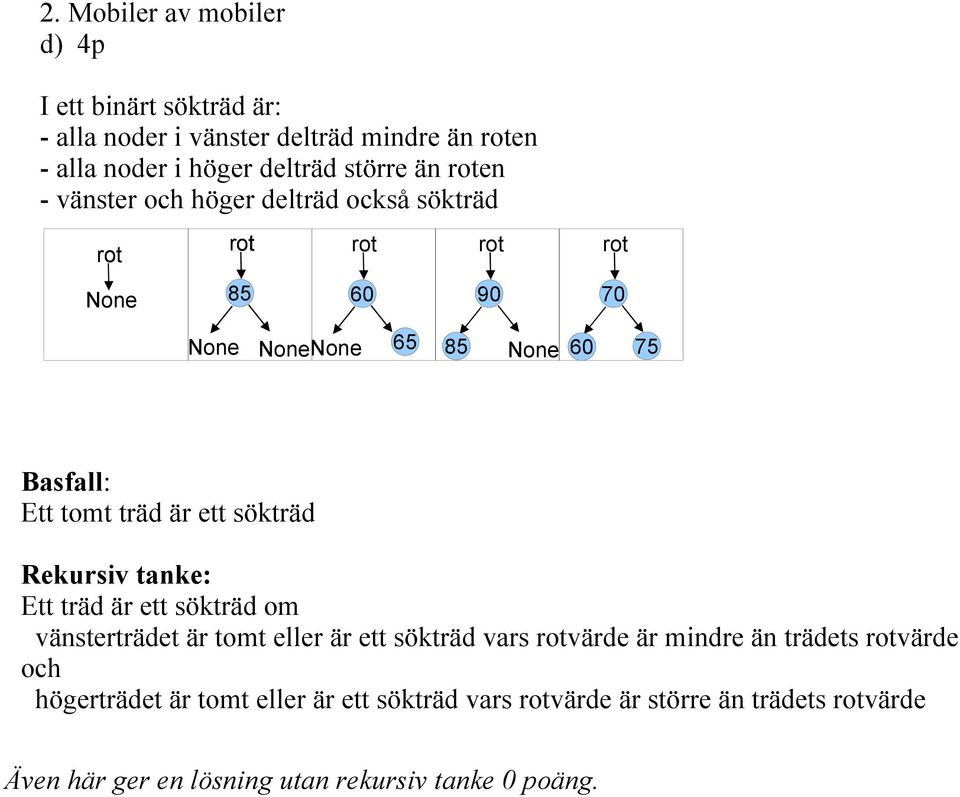 är ett sökträd Rekursiv tanke: Ett träd är ett sökträd om vänsterträdet är tomt eller är ett sökträd vars rotvärde är mindre än trädets