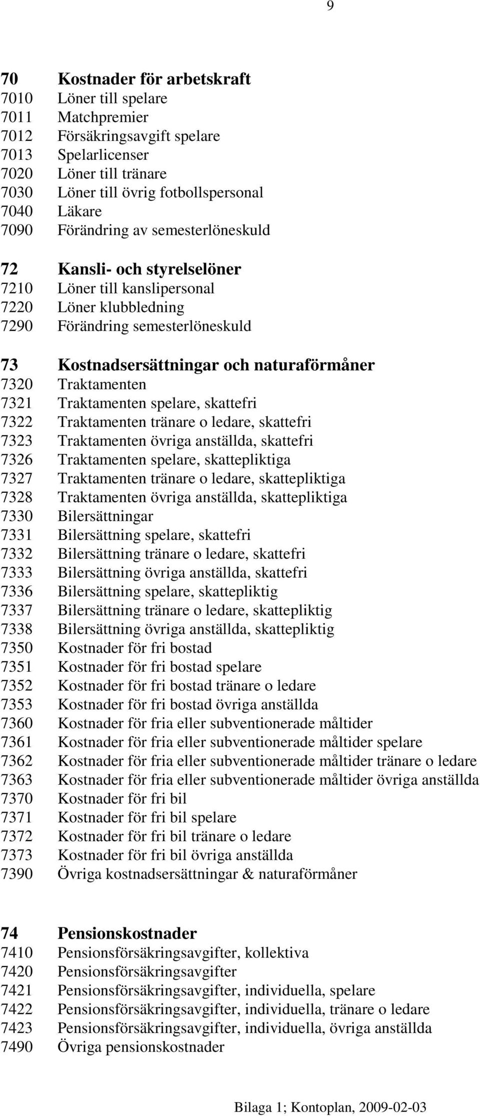 7320 Traktamenten 7321 Traktamenten spelare, skattefri 7322 Traktamenten tränare o ledare, skattefri 7323 Traktamenten övriga anställda, skattefri 7326 Traktamenten spelare, skattepliktiga 7327