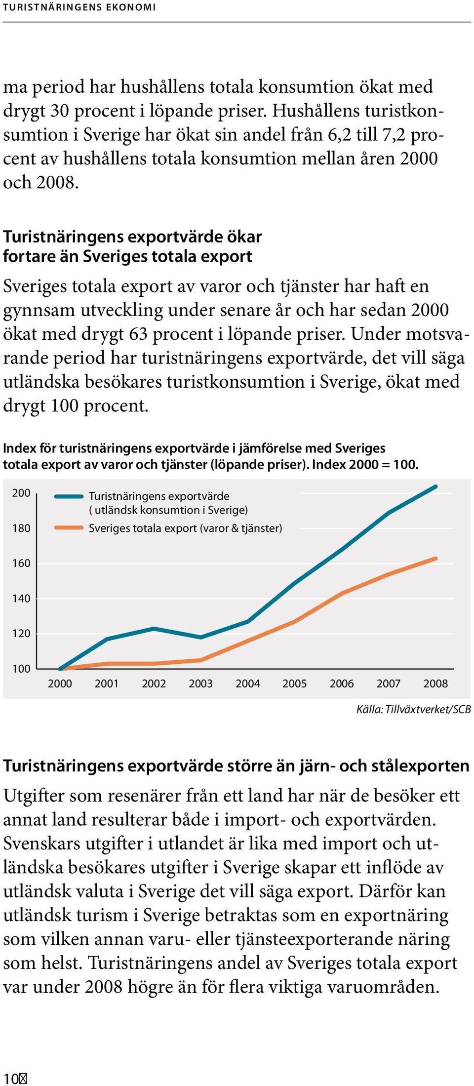 Turistnäringens exportvärde ökar fortare än Sveriges totala export Sveriges totala export av varor och tjänster har haft en gynnsam utveckling under senare år och har sedan 2000 ökat med drygt 63
