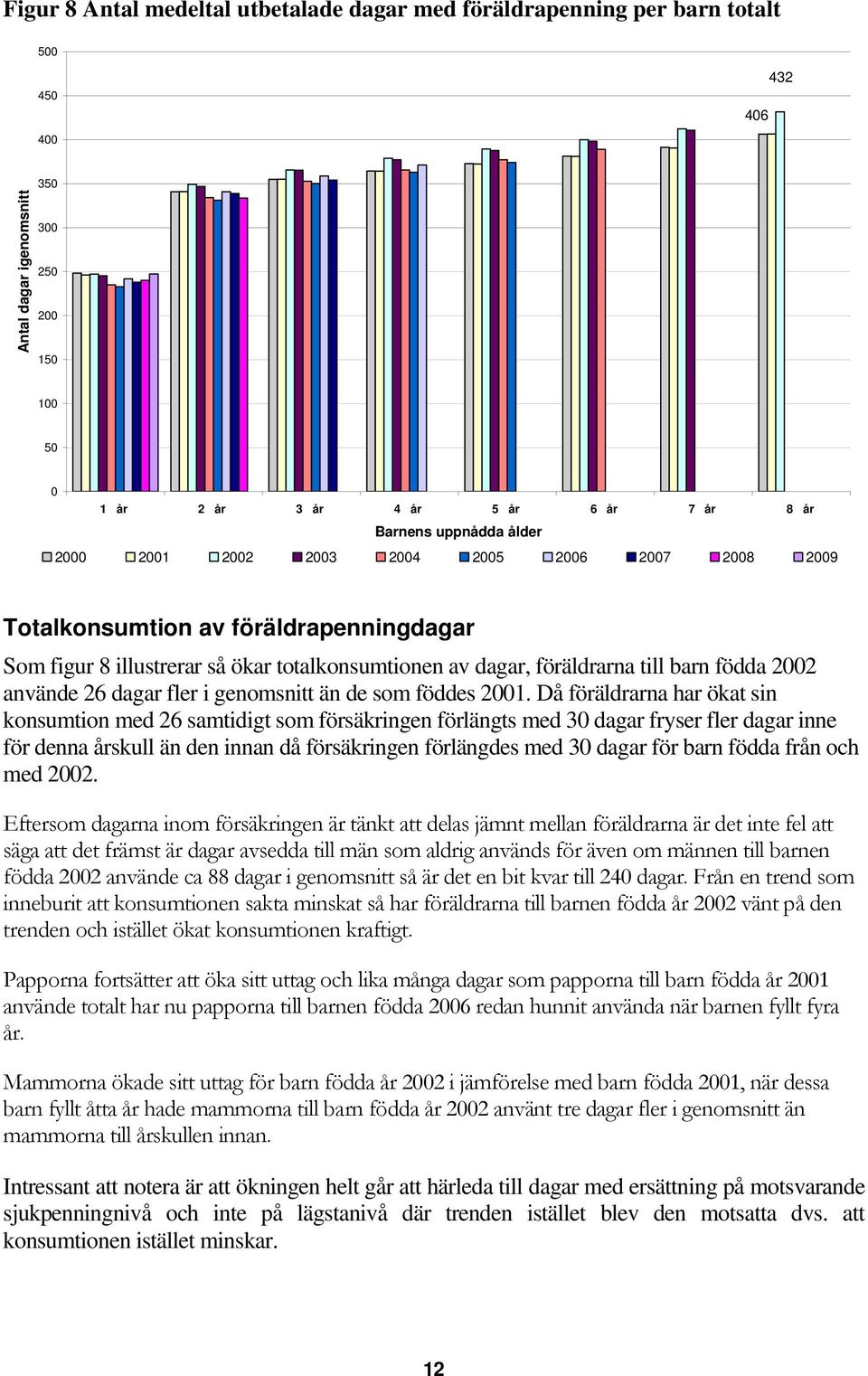 använde 26 dagar fler i genomsnitt än de som föddes 2001.