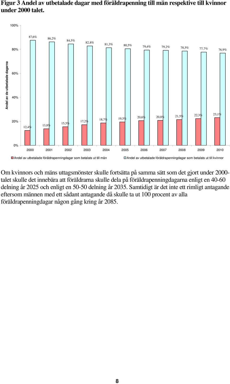 2002 2003 2004 2005 2006 2007 2008 2009 2010 Andel av utbetalade föräldrapenningdagar som betalats ut till män Andel av utbetalade föräldrapenningdagar som betalats ut till kvinnor Om kvinnors och