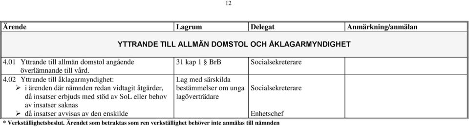 eller behov av insatser saknas då insatser avvisas av den enskilde YTTRANDE TILL ALLMÄN DOMSTOL OCH