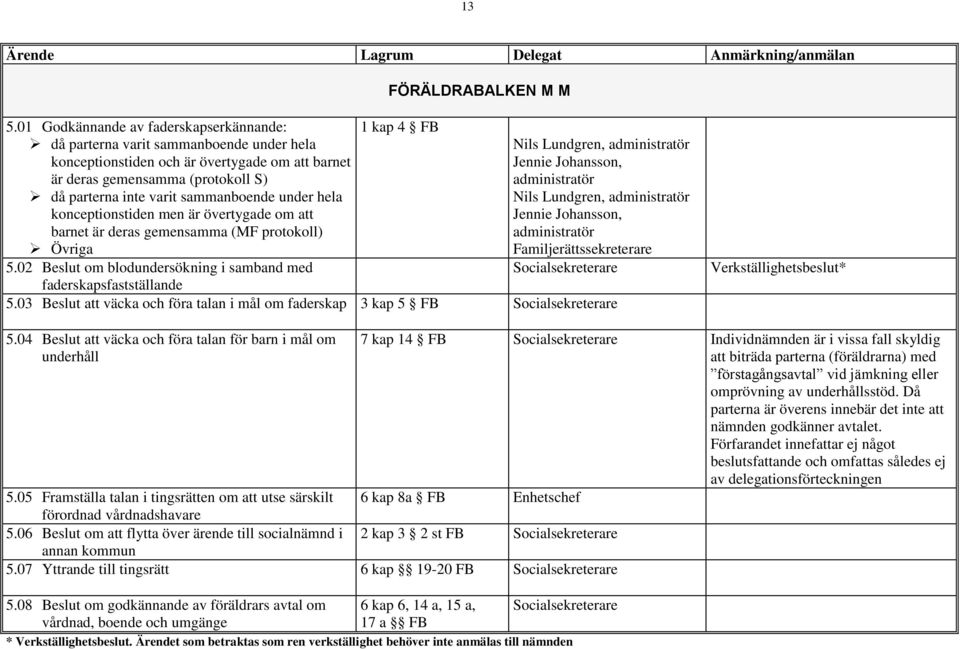 sammanboende under hela konceptionstiden men är övertygade om att barnet är deras gemensamma (MF protokoll) Övriga 5.