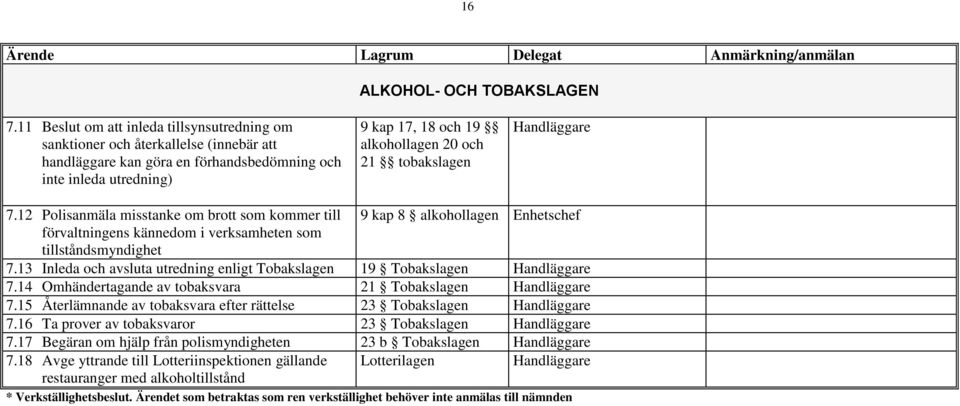 tobakslagen Handläggare 7.12 Polisanmäla misstanke om brott som kommer till 9 kap 8 alkohollagen förvaltningens kännedom i verksamheten som tillståndsmyndighet 7.