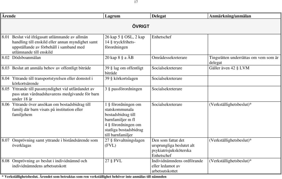 03 Beslut att anmäla behov av offentligt biträde 39 lag om offentligt Socialsekreterare Gäller även 42 LVM biträde 8.