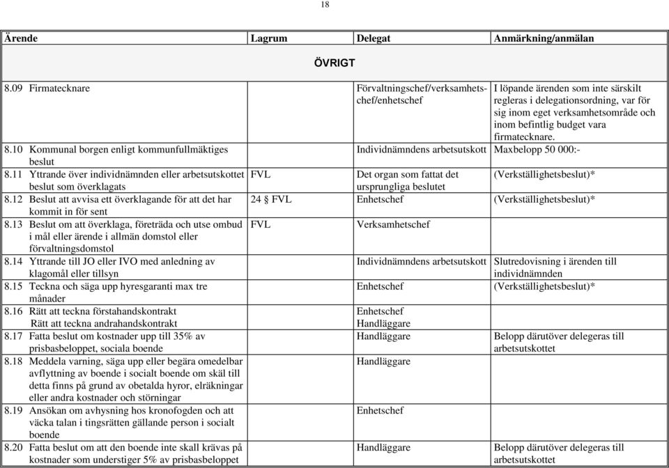 13 Beslut om att överklaga, företräda och utse ombud i mål eller ärende i allmän domstol eller förvaltningsdomstol 8.14 Yttrande till JO eller IVO med anledning av klagomål eller tillsyn 8.