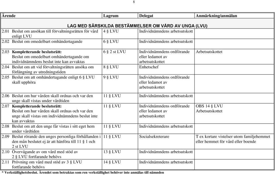 04 Beslut om att vid förvaltningsrätten ansöka om förlängning av utredningstiden 2.