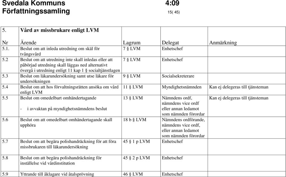 3 Beslut om läkarundersökning samt utse läkare för undersökningen 5.4 Beslut om att hos förvaltningsrätten ansöka om vård enligt LVM 5.