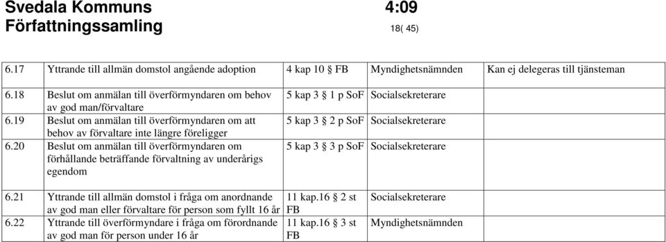 20 Beslut om anmälan till överförmyndaren om förhållande beträffande förvaltning av underårigs egendom 5 kap 3 1 p SoF Socialsekreterare 5 kap 3 2 p SoF Socialsekreterare 5 kap 3 3 p SoF