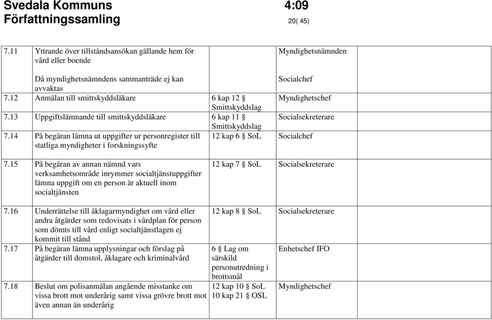 14 På begäran lämna ut uppgifter ur personregister till 12 kap 6 SoL Socialchef statliga myndigheter i forskningssyfte 7.