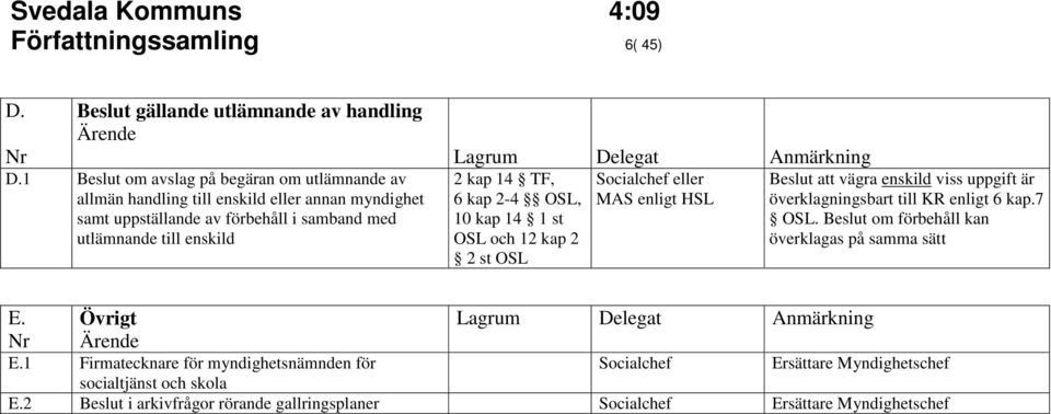 Anmärkning 2 kap 14 TF, 6 kap 2-4 OSL, 10 kap 14 1 st OSL och 12 kap 2 2 st OSL Socialchef eller MAS enligt HSL Beslut att vägra enskild viss uppgift är överklagningsbart till KR enligt